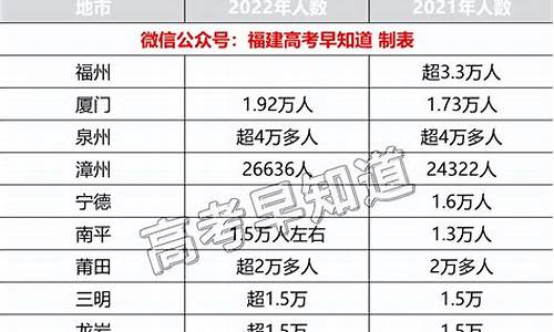 福建高考版本_福建高考改革教材是旧的还是新的