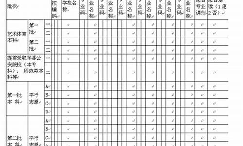 浙江省高考志填_浙江省高考志愿填报2021