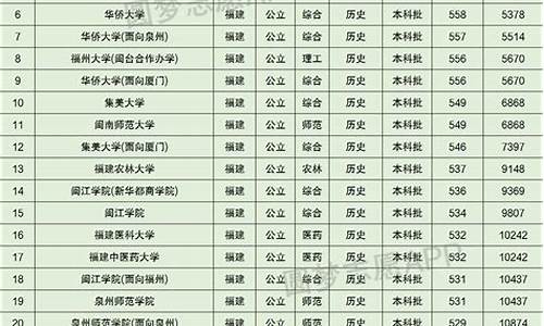 福建高考加分政策2024年最新,福建高考加分