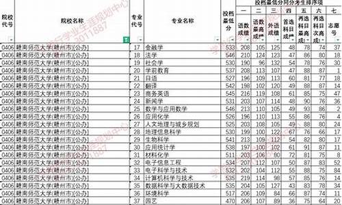 赣南师范大学高考录取查询_2020年赣南师范大学高考录取分数线