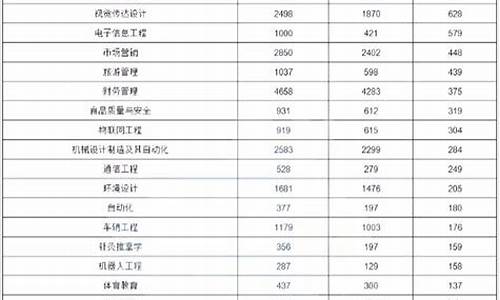 过省控线有多大概率被录取_过了省控线可以报外省大学吗