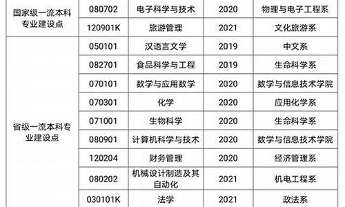 运城高考分数线2022,运城高考分数