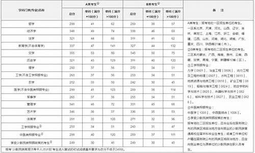 分数线一般是怎么定的,分数线是怎样划分的