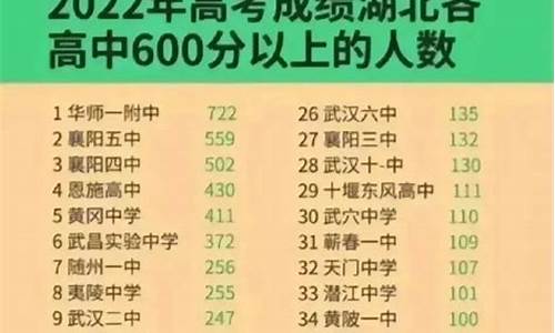 大冶高考人数_2021年大冶市高考状元