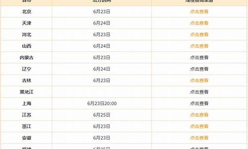 2016高考分数线是多少_2016年高考成绩分布