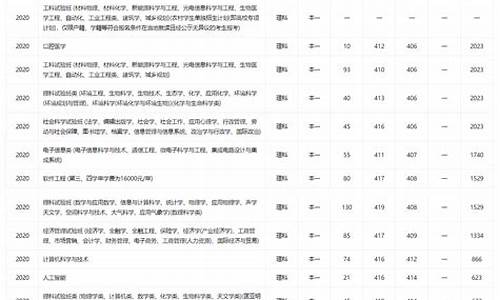 南京大学专业录取分,南京大学各专业分数线2024