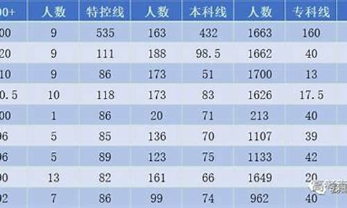 广东高考理科重本线_广东省理科重本线