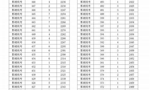 浙江高考技术分_浙江高考技术分计入高考总分吗