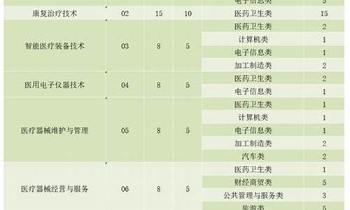 2020年四川省补录学校,四川2014高考补录