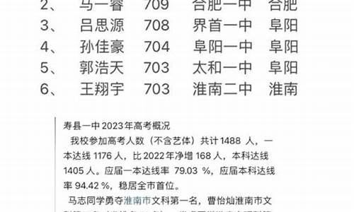 淮南高考2021状元,淮南2016高考状元