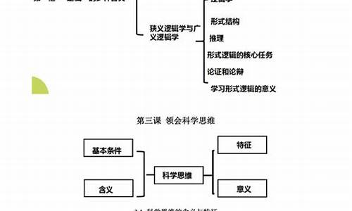 高考必背政治知识,高考必背政治