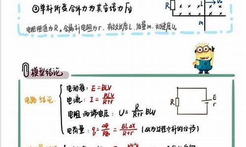 高考电磁感应_高考电磁感应专题