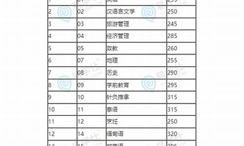 去年专升本录取率,去年专升本分数线是多少