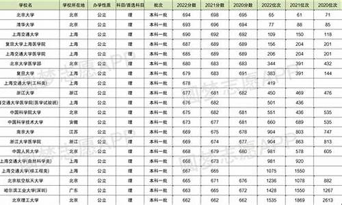 四川2003年高考数学_四川2003年高考数学平均分