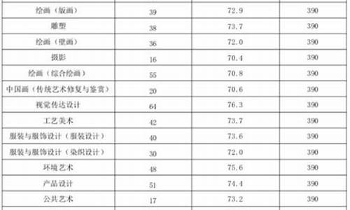 美术生分数线怎么算的_美术生分数线怎么算的2020