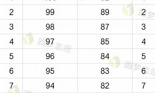 浙江省高考赋分是什么意思_浙江高考赋权