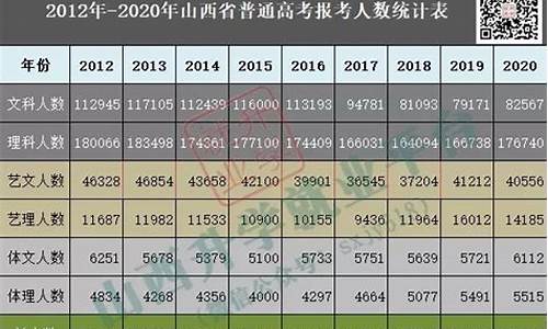 山西2019年高考人数及录取率,山西2019高考人数