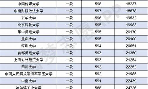 职高考山东大学录取线,山东大学录取线