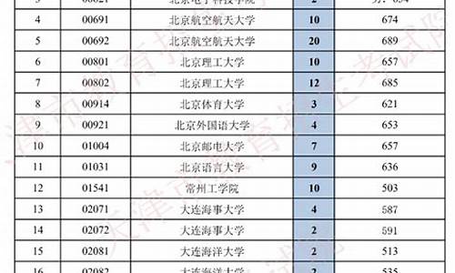 天津高考招生办电话是多少_天津高考招生办