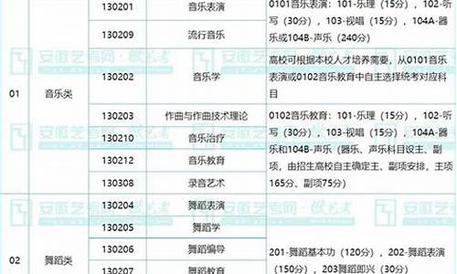 高考艺术类别,高考艺术类别怎么选