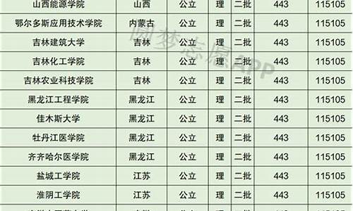 公办二本大学录取分数线最低的学校,公办二本最低分数线的大学排行榜