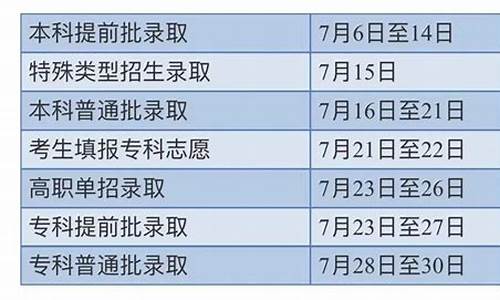 北京高考录取何时公布,北京高考录取结果时间安排