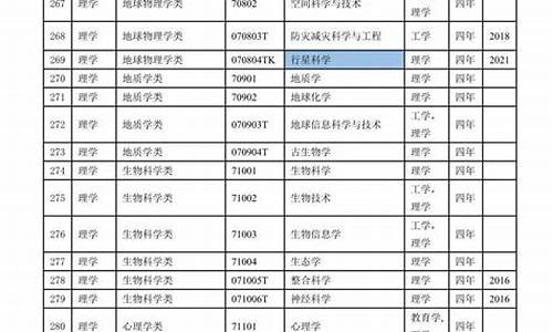 教育部本科专业目录2024,教育部本科专业目录2024年级