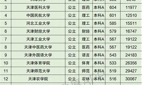 天津高考成绩2021年公布_天津市高考分数公布了吗