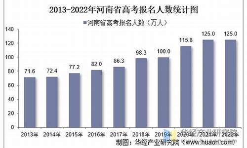 河南高考人数2022年多少人_2024河南单招学校及分数线