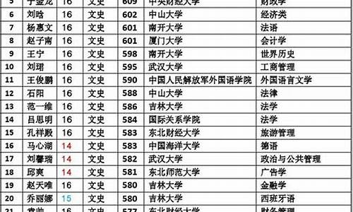 抚顺二中高考录取榜单_抚顺二中2021年高考最高分