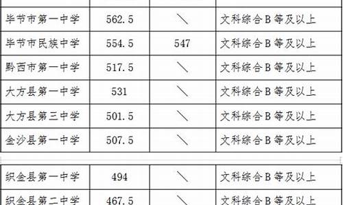 2021贵州护师考试时间查询,贵州护师省级分数线