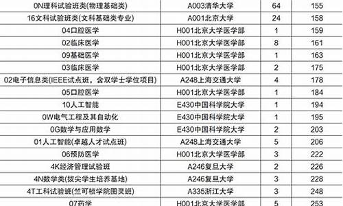 高考提前招生专科院校_高考提前批专科院校