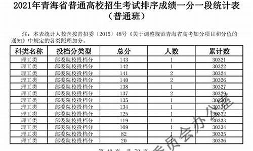 青海2017的高考分数线,青海高考一分一段表2017年