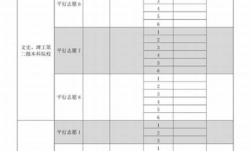 贵州省的高考,贵州贵州省高考