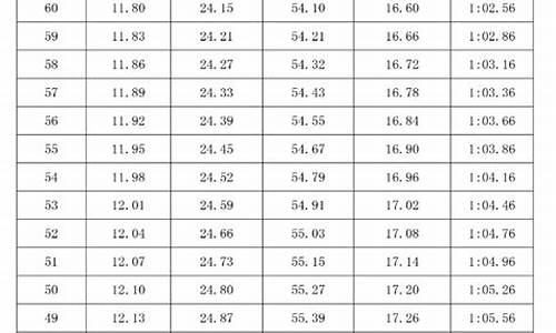 2003年体育高考_2013高考体育分数线