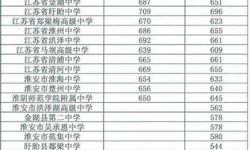 2021年南京普高分数线_2022年普高最低分数线南京