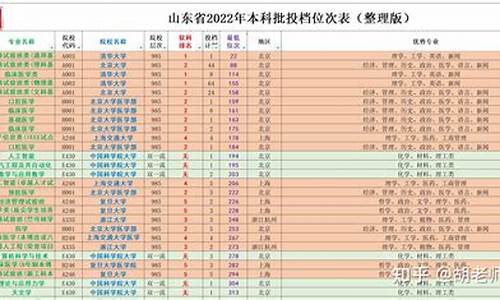 2014年山东高考本科录取分数线_2014山东高考本科率