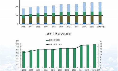 2016年黑龙江省高考,2016年黑龙江省高考录取分数线一览表