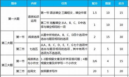 高考新题型快递_新高考新题型