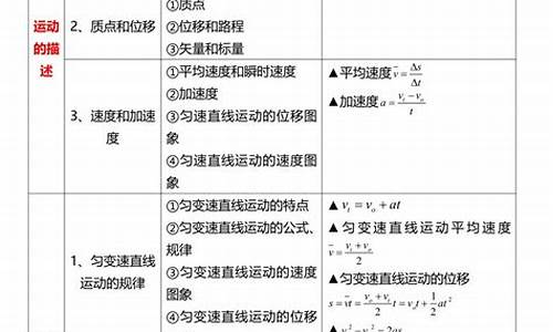 高中物理高考大纲人教版2021-2022_高中物理高考大纲