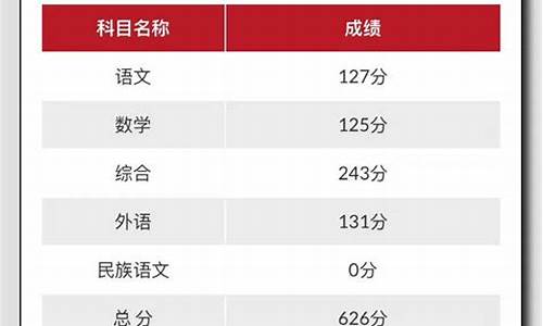 高考录取分数线查询入口_高考分数录取查询