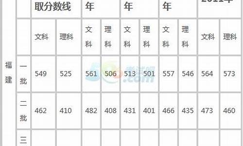 福建2016年高考试卷_福建2016年高考