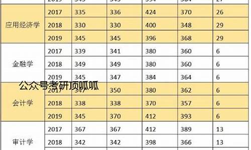 南京审计大学各专业分数线排名_南京审计大学各专业分数线排名表