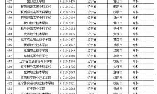 2017年高考名单_2017年高考录取分数线一览