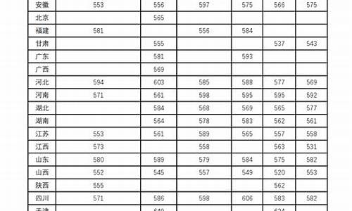 兰州大学各地录取分数线,兰州大学录取分数线2020位次