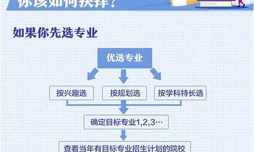 高考怎么判断_高考怎么判断拉链是不是金属的