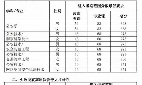 公安联考分数线划定_公安联考分数线怎么划定