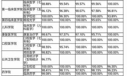 南京医科大学分数线多少_南京医科大学分数线