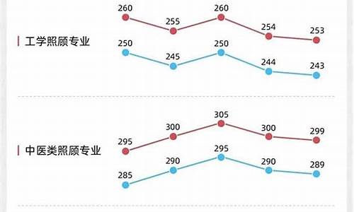 2022考研录取分数线,今年研究生录取分数线2023