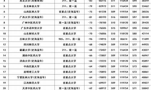 河南高考2016平均分,河南高考2016平均分是多少